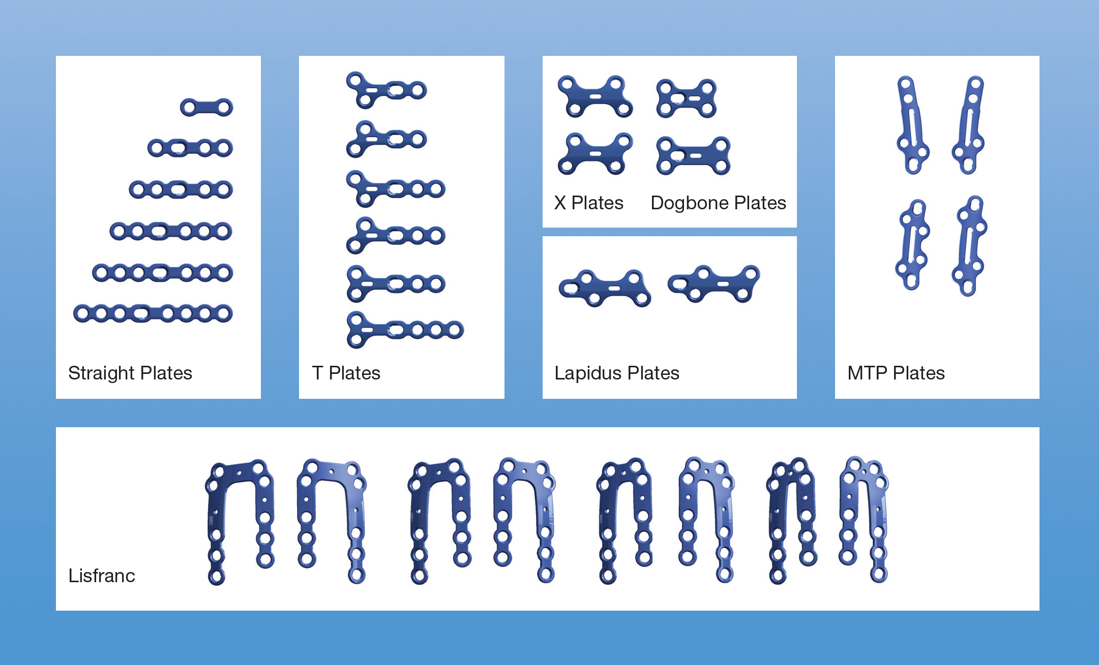 OMNI Plating System portfolio